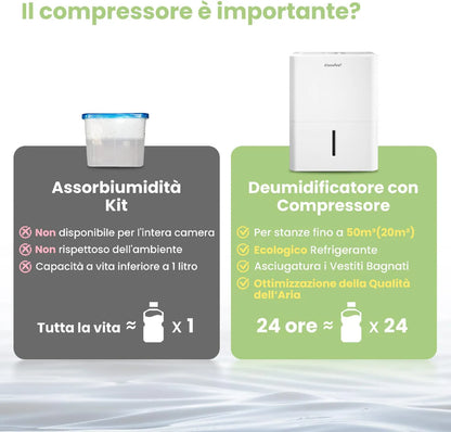 Deumidificatore Portatile Comfee CF-DEHU | 12L - 20L - 30L per Casa, Bagno e Cantina